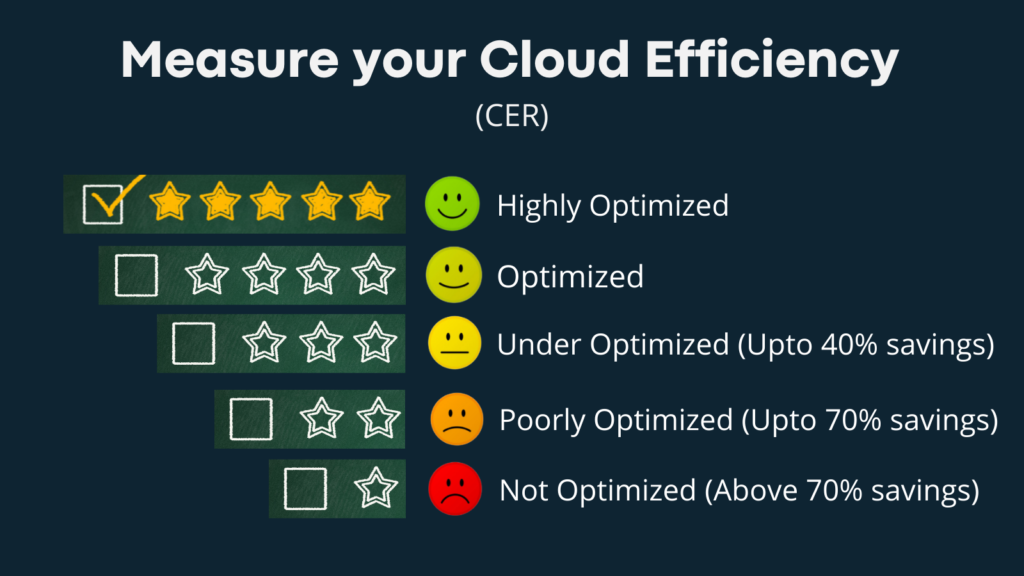 Cloud Efficiency Rating Definition