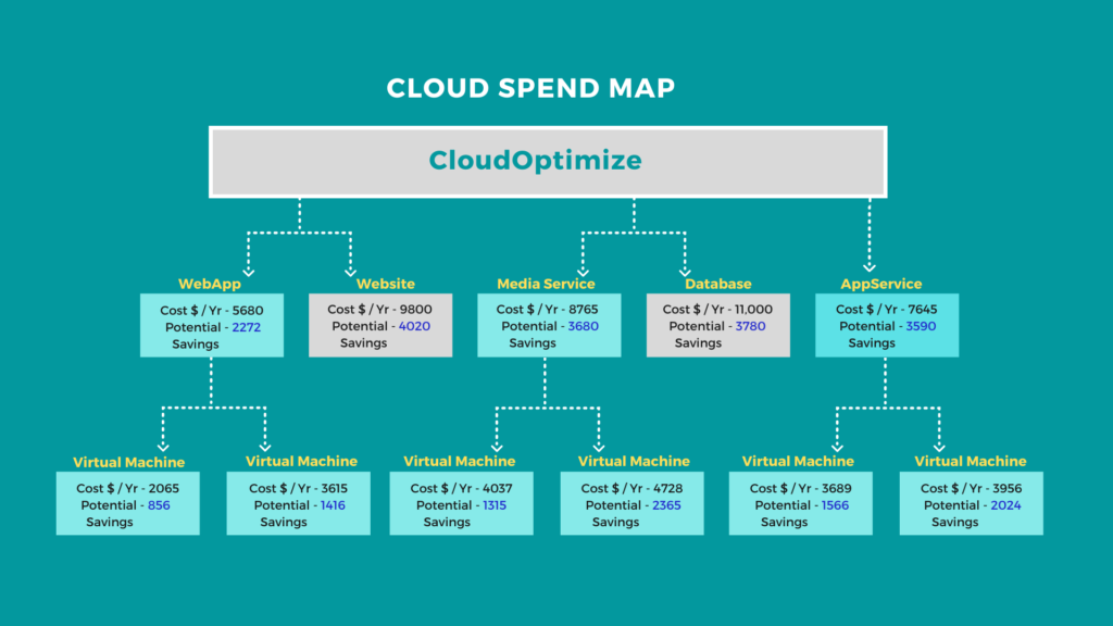 Cloud Spend Map - Visualization